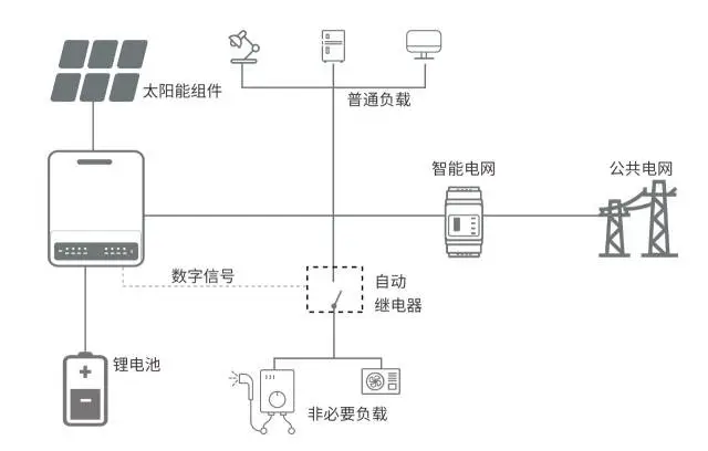 谈球吧新能源科技智能储能系统